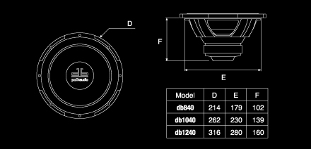 db SUBWOOFER Size